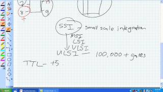 Fixed Function Integrated Circuits and Programmable Logic [upl. by Zohara887]