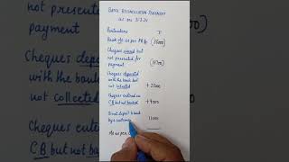 Solution 21 Bank Reconciliation Statement  Ts Grewal sethsaccountancytricks [upl. by Napier464]