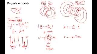 455 Magnetic moments [upl. by Sanderson]