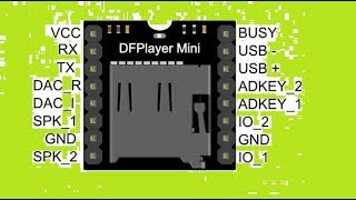 MP3 Player MINI module [upl. by Octavla]