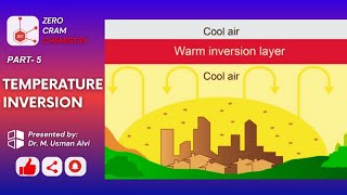 Temperature Inversion Part5  Frontal Inversion  Radiation Inversion  Valley Inversion  ZCC [upl. by Nap]