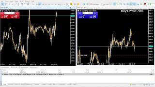 🔴Live Trade Gold XAUUSD EU amp GU Trade Forex Swing Day Trading and Scalping Trader Daily 190624 [upl. by Ashbaugh]