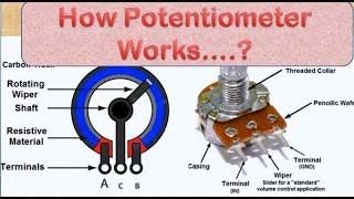 How Potentiometer Works  Linear and Rotary type Potentiometer [upl. by Llemor265]