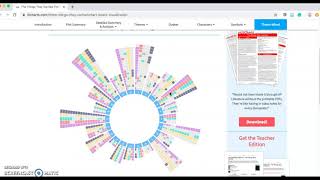 How to Use LitCharts [upl. by Anegal]