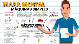 MAPA MENTAL sobre MÁQUINAS SIMPLES [upl. by Soiritos33]