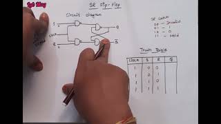 SR Flip Flop truth table  Flip Flops  COA in Telugu [upl. by Haleigh]