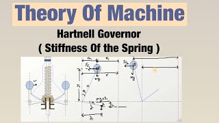 Hartnell Governor  Stiffness Of the Spring   Theory Of Machine [upl. by Harol]