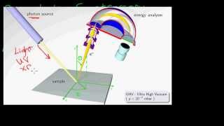 Photoelectron Spectroscopy Part 1 [upl. by Aleahcim]