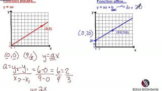 regle fonctions lineaire et affine [upl. by Amluz]
