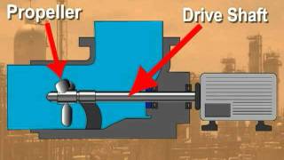 Process Technology Axial Pumps [upl. by Irita]