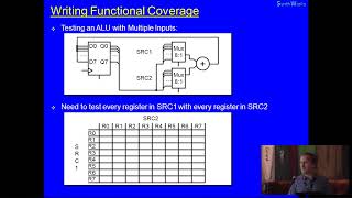 OSVVM VHDLs 1 FPGA Verification Library [upl. by Eniamraj]