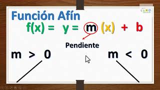 Función Afín pendiente y punto de intersección con el eje Y [upl. by Nogaem330]