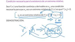 Condición necesaria extremo [upl. by Onairotciv]