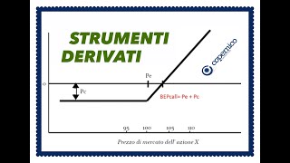 STRUMENTI DERIVATI  Esame di stato Commercialisti ed Esperti Contabili [upl. by Ydur175]