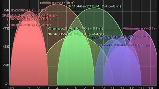 log046 Zanim kupisz wzmacniacz sygnału WIFI sprawdź darmowy router od internetu z promocji [upl. by Araet]