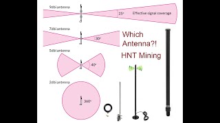 Helium Antenna Which One  My MNTD has 90 witnesses [upl. by Gronseth]