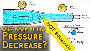 Why Does Fluid Pressure Decrease and Velocity Increase in a Tapering Pipe [upl. by Kesia540]