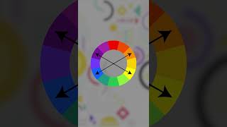 Double Complementary Color Scheme  Tetradic Colors  Kreative Lines [upl. by Codi872]