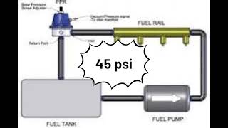 how car fuel pressure regulator works  fuel pressure regulator works explain Urdu [upl. by Hirz]