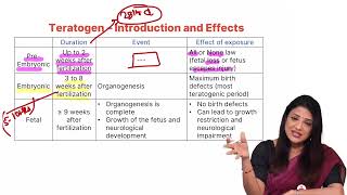 OBG  Obstetrics and Gynecology  Teratogenic Effect of Radiation on Coceptus [upl. by Dwayne]