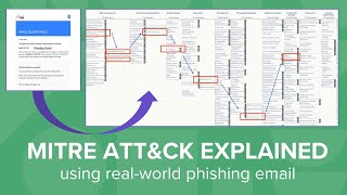 MITRE ATTampCK Explained with Phishing Email  CyberRes SME Submission [upl. by Knowland]