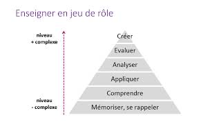 Situations de départ R2C3 [upl. by Past592]