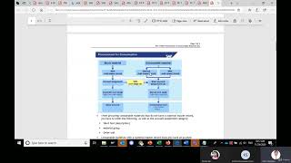 SAP S4 HANA SD 2024 MMSD Stock Materials Procurement Process 4 [upl. by Irolav]