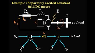 Digital Control Series  06 Examples of modelling [upl. by Ahsaf]