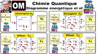 OM  H2 He2 N2 O2 F2  Diagramme énergétique amp liaisons [upl. by Acirtap]