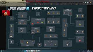 Tutorial FS22 Cadena producción FARMING SIMULATOR 22 [upl. by Abdella972]