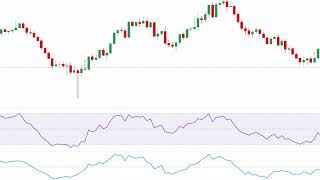 AUDUSD📈🔥 Price Forecast Further weakness could retest 06500🔥… and below [upl. by Eicart]