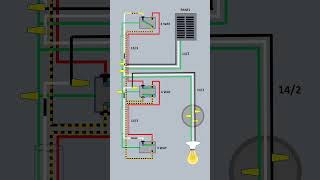 4 Way Switch Wiring Both Power Source and Light to the 4 Way short 4way wiring [upl. by Silloh]