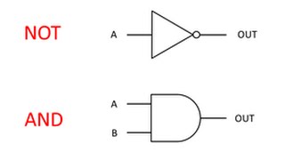 Introduction to Logic Gates [upl. by Wyn]