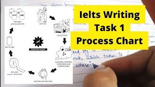 Task 1  Process Chart  Aluminium Cans Recycling in Punjabi  IELTS Writing ieltsludhiana [upl. by Idyak]