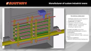 Vertical Curing Oven [upl. by Leonard]