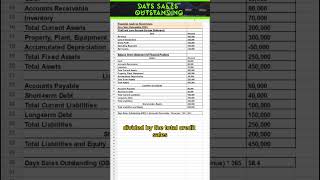 Days Sales Outstanding Explained 2023 dso [upl. by Maressa823]