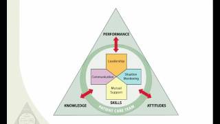 Introduction to the Fundamentals of TeamSTEPPS® Concepts and Tools [upl. by Annawaj]