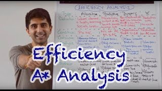 Y2 12 Efficiency  Detailed Analysis to get As amp 7s [upl. by Burkitt]