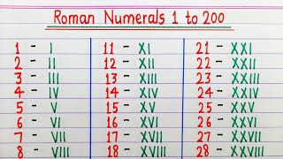 Roman numerals 1 to 200  Roman ginti 1 to 200  Roman Numbers 1 to 200 [upl. by Aseen]