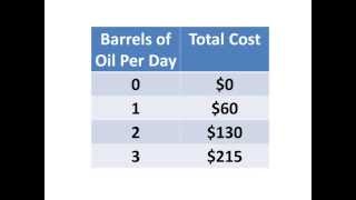 Increasing Marginal Costs [upl. by Reffineg]