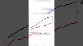 Two Israels  Education and Economic Disparity shorts [upl. by Otrebtuc524]