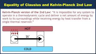 Equivalence of the Clausius and KelvinPlanck versions of the 2nd Law [upl. by Deehsar804]