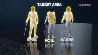 Sports Explainer The classic fencing weapon the foil [upl. by Maccarthy135]