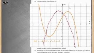 Ableitungsfunktion und Graph  Steigung durch Ableiten ★ Übung 2  komplett ERKLÄRT [upl. by Nilyam103]