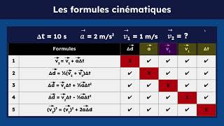 Les formules cinématiques [upl. by Dola]