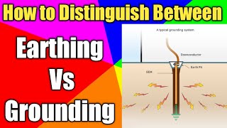 Earthing vs Grounding What is Earthing  What is Grounding  Hindi [upl. by Hamaso715]