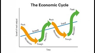 Understanding Economic Cycles  A Guide for Business Students 10 Minutes [upl. by Darnok]