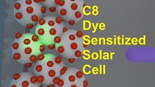 Dye Sensitized Solar Cells DSSC [upl. by Arahs]