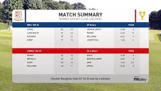 Widnes 1st XI vs Chester BH 1st XI [upl. by Aicilyt]