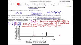 AP chemistry revision [upl. by Anelas]